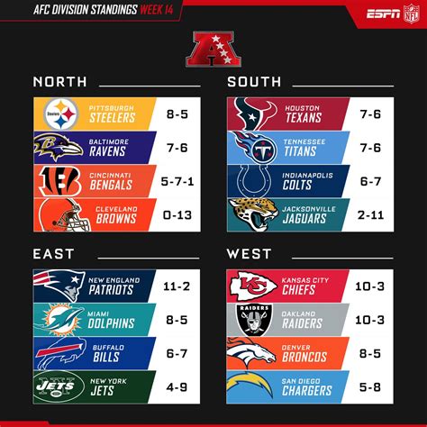 NFL standings last 10 years